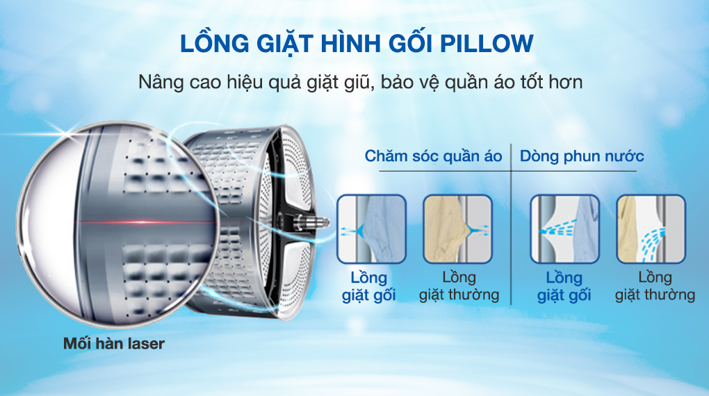 Máy giặt Aqua Inverter 11 kg AQD-DD1101G.PS