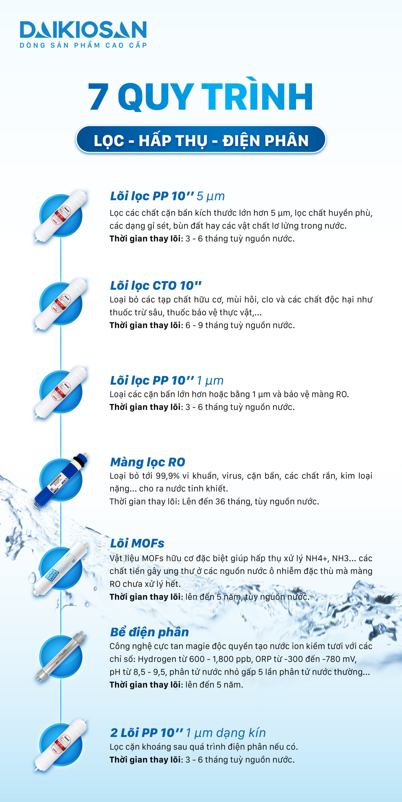 Máy lọc nước ion kiềm tươi Daikiosan DN105
