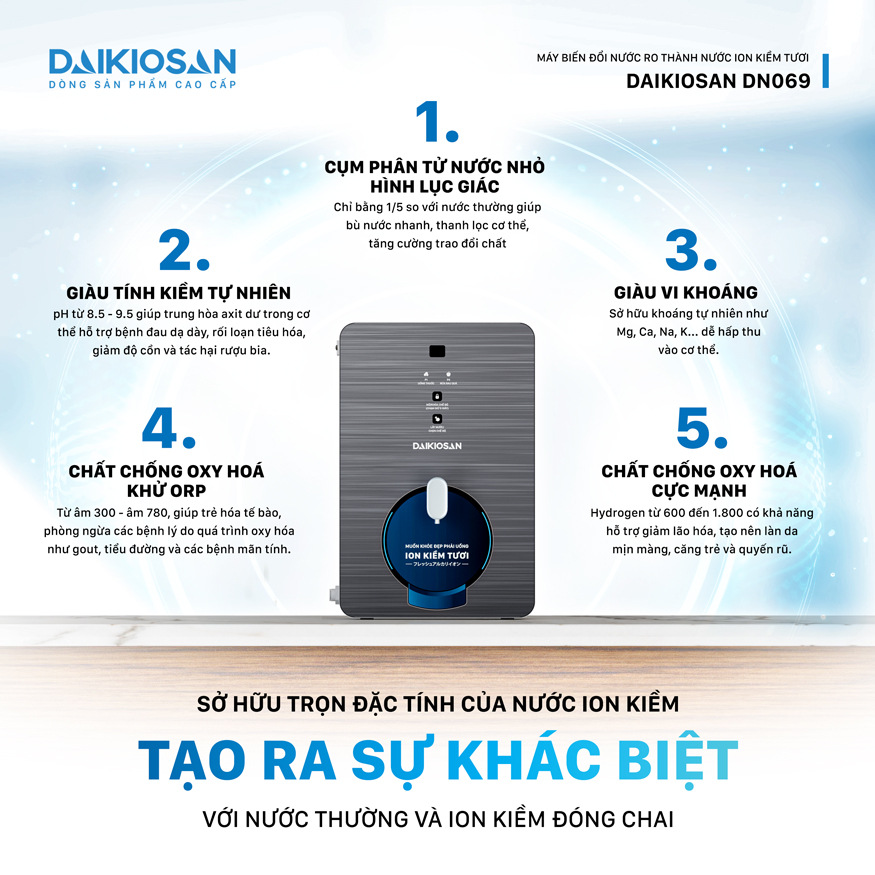 Máy biến đổi nước RO thành nước Ion kiềm tươi - từ trường Daikiosan DN069