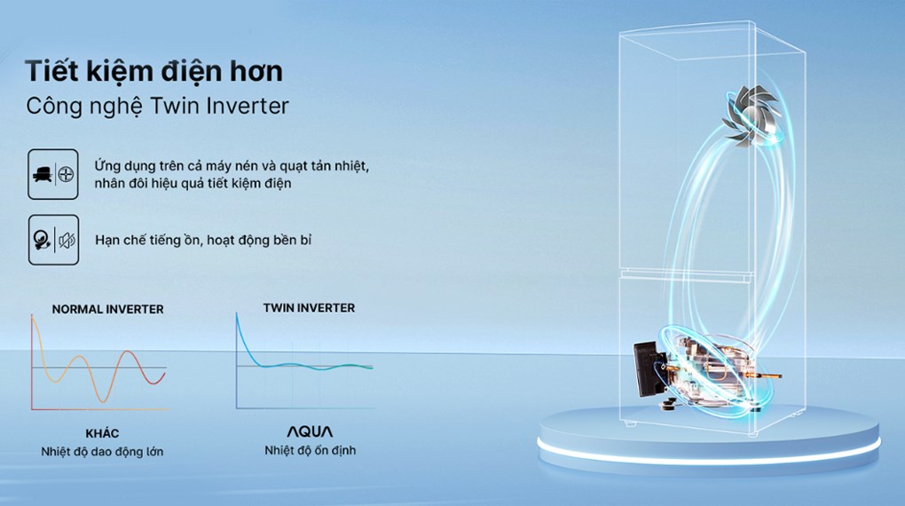 Tủ lạnh Aqua Inverter 324 lít AQR-B390MA(WSL)