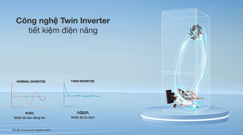 Tủ lạnh Aqua Inverter 324 lít AQR-B390MA(HB)